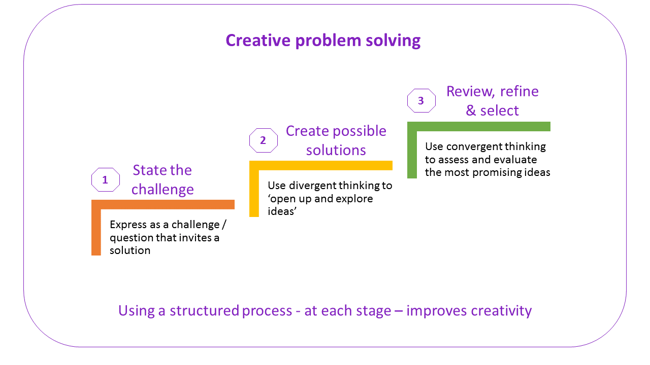 creative problem solving and leadership